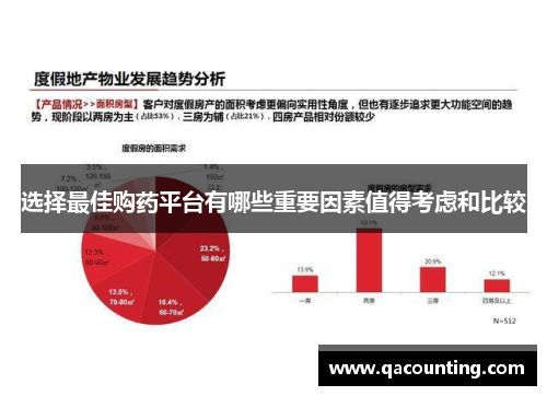 选择最佳购药平台有哪些重要因素值得考虑和比较